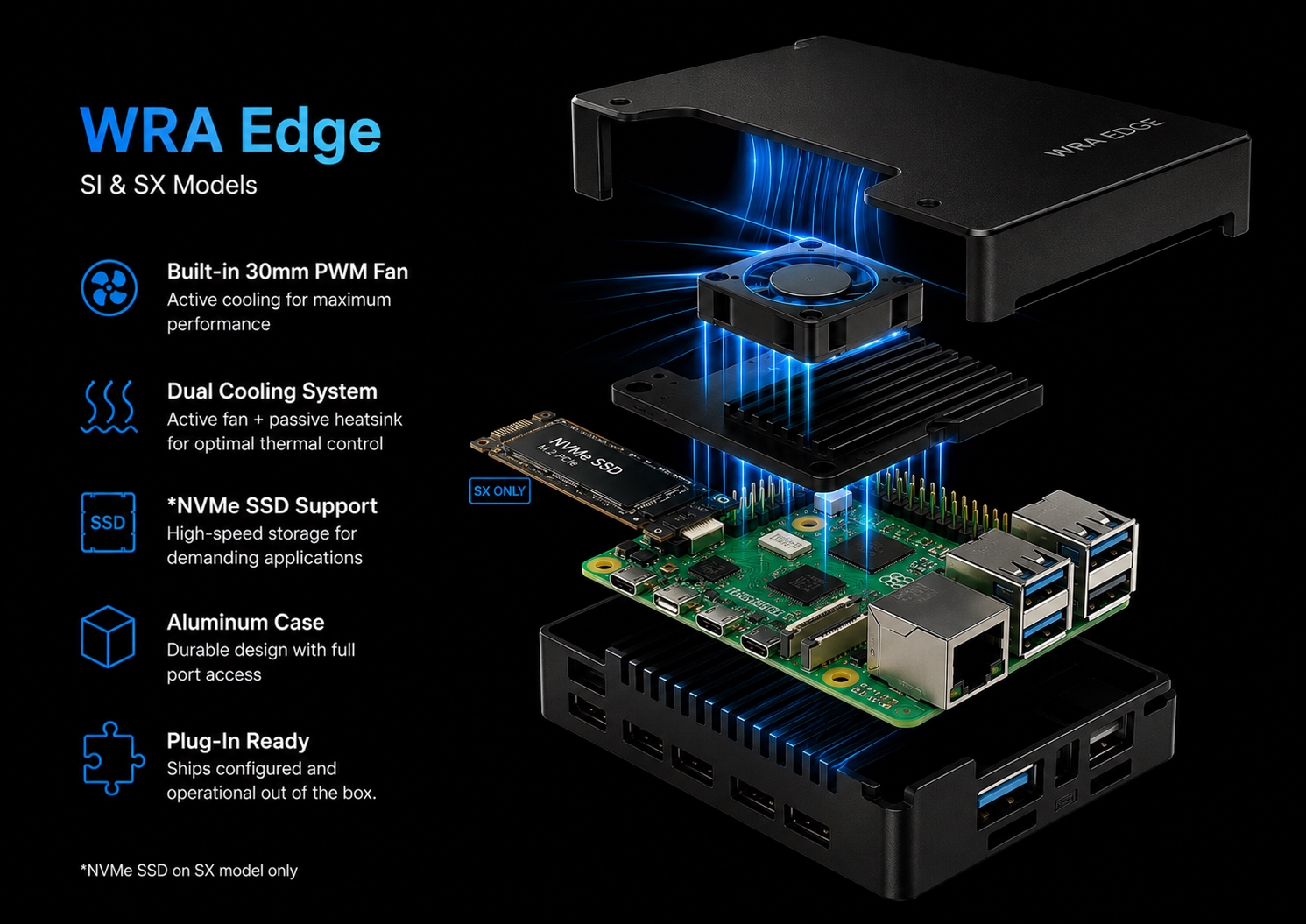 WRA Edge SI and SX Models